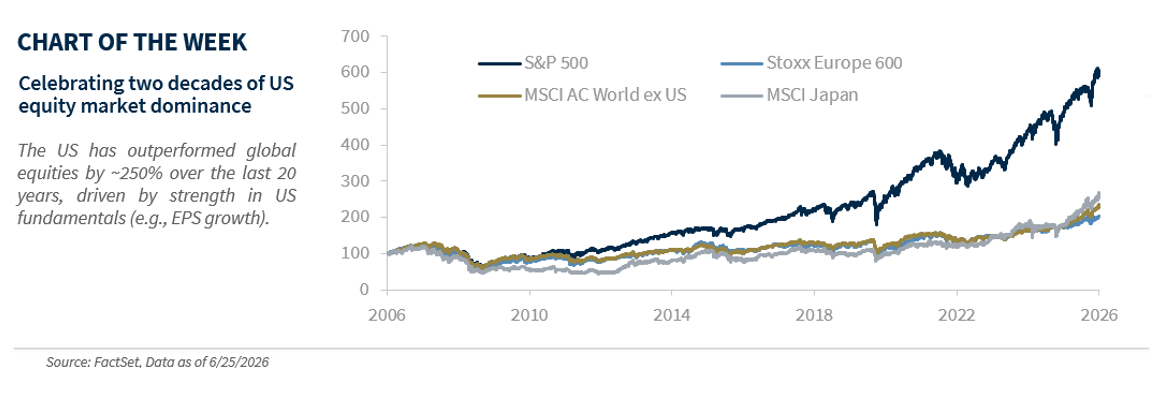 Chart of the Week